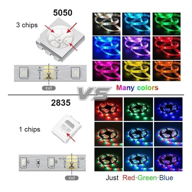 Tira Cinta Led 5050 Luces Rgb Alta Calidad 5m Control Rgb