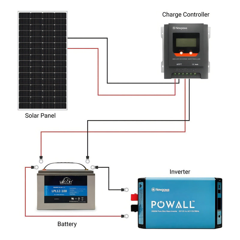 Panel Solar Monocristalino Qp Panelsolar 200w Negro - Potencia Máxima De 200w