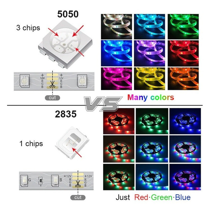Tira Cinta Led Luces 5050 Rgb Con Control Remoto 5m Multicolor
