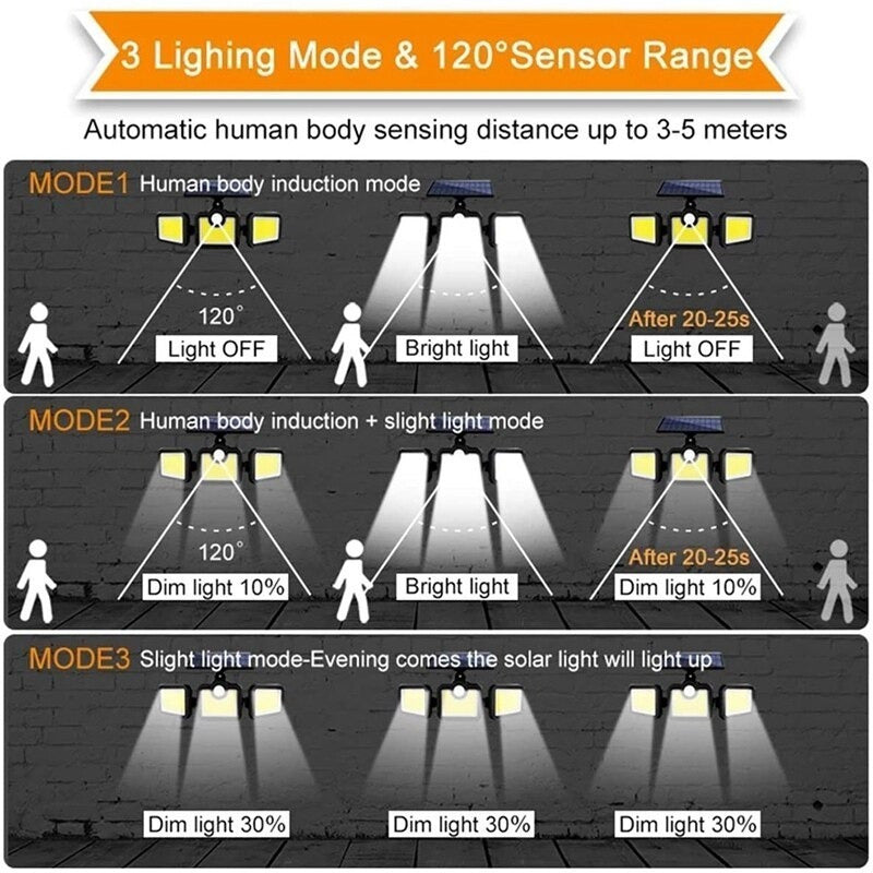 Foco Led Solar 3 Cabezas Giratorias Sensor Movimiento 103led Negro