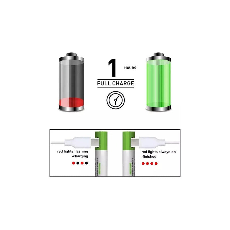 Pack X2 Pilas Aaa Litio Recargables Puerto Usb 2000mah 1.5v