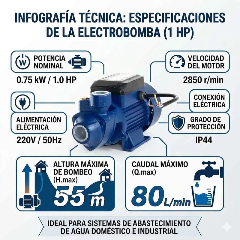 Bomba De Agua Periferica 220v Alta Presión 1 Hp 2850rpm Azul 50/60hz Monofásica