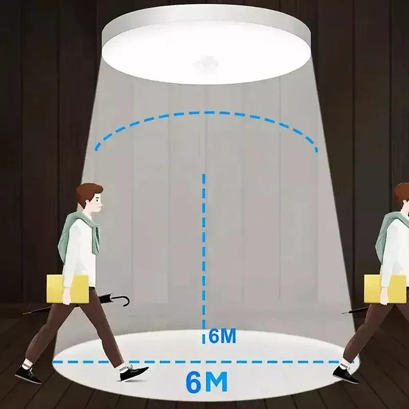 Lampara Led Redonda Para Techo Con Sensor De Movimiento Blanco