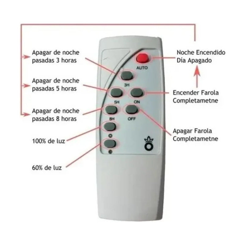 Foco Led 200w Genérica 3200k Montable Inalámbrico