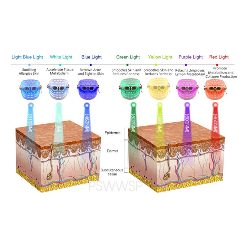 Máscara De Terapia De Luz Facial Led 7 Colores Fototerapia