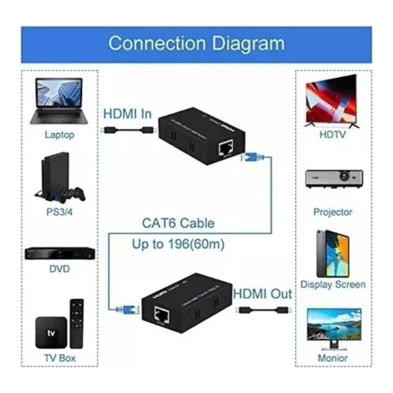 Extensor 60mts Hdmi Cable Red Utp Rj45 Video Audio Digital