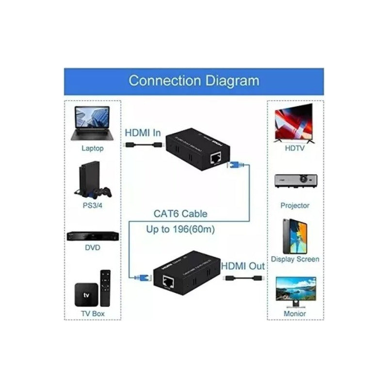 Extensor Video Audio Digital 60mts Hdmi Cable Red Utp Rj45