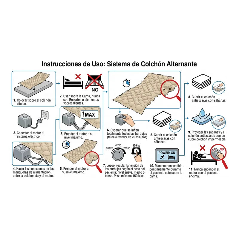 Colchón Anti Escaras + Motor Y Kit Reparacion Cuidado Úlcera