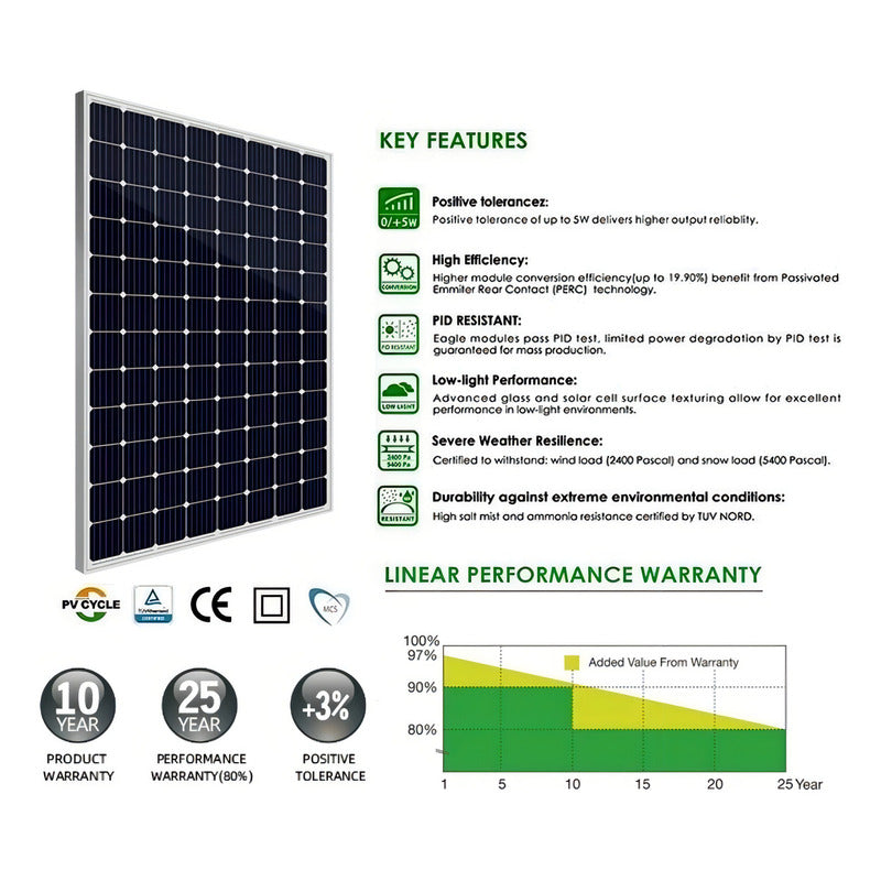 Panel Solar Monocristalino Qp Panelsolar 200w Negro - Potencia Máxima De 200w